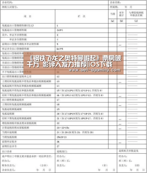 《钢铁飞龙之奥特曼崛起》票房破千万 影评人发力推荐|iOS下载(图1) AG亚游最新版